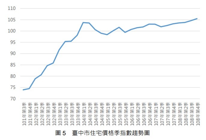 鍵盤嘴炮能打房價嗎?