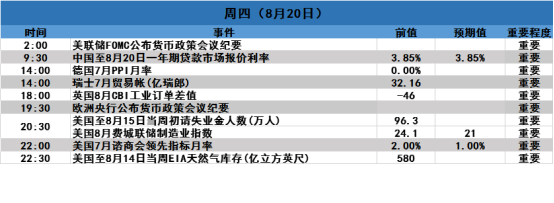 外匯天眼：黃金止跌反彈徘徊於1940關口附近