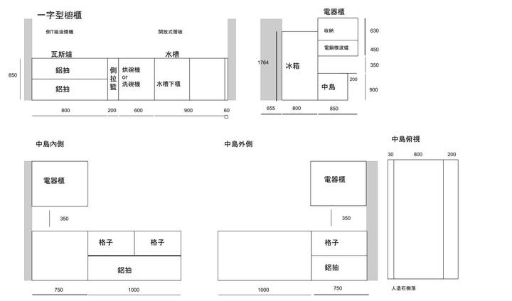 【請益】廚房格局規劃/冰箱和電器櫃該放哪