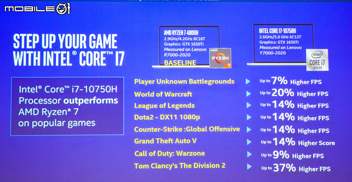 Intel 拉出 i7-10750H 與 AMD Ryzen 7 4800H 同規格比較|在 Tiger Lake 發表前再度主打真實效能訴求