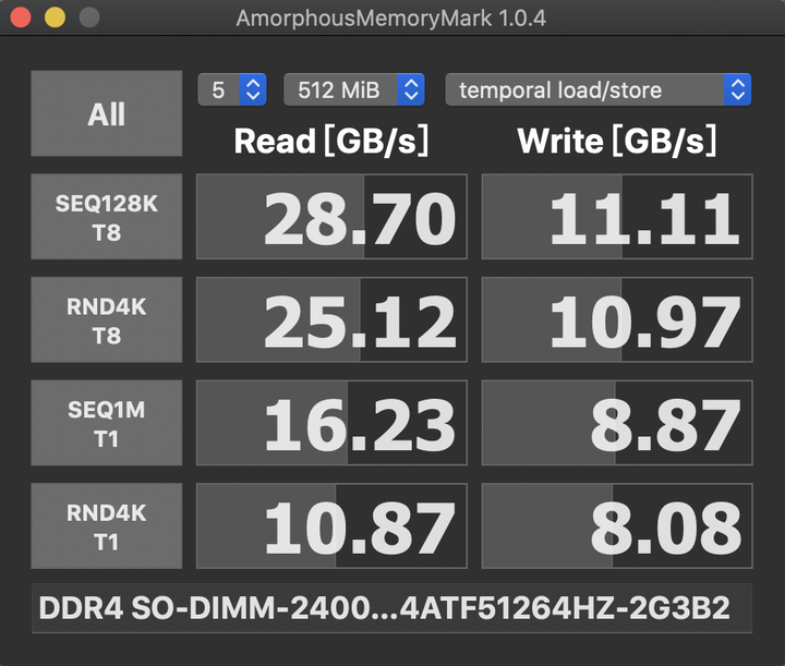 改裝舊蘋果 iMac 比買新的划算？實測升級記憶體＋SSD 到底差多少