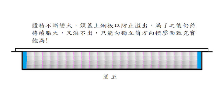 "獨立筒床墊的極致" 理想中的床墊該是怎樣的 ?