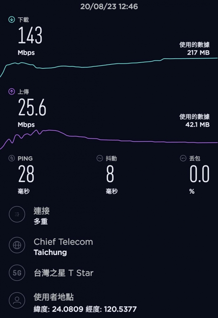 彰化車站也有5G，可惜速度不快……