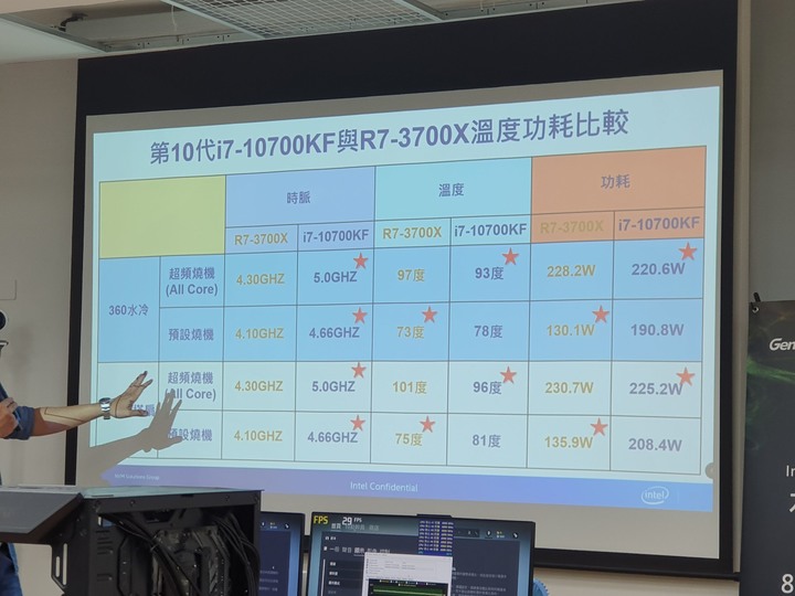 Intel水冷體驗營(技嘉場),感受第十代CPU超頻的魅力吧