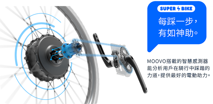 淡水最新電動自行車-Moovo到底會成會敗?