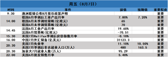 外匯天眼：非農來襲黃金先漲為敬突破2070關口