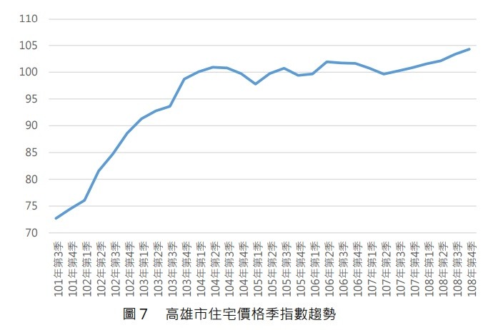 鍵盤嘴炮能打房價嗎?