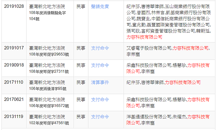 求職者、供應商,請留意【力容科技有限公司】