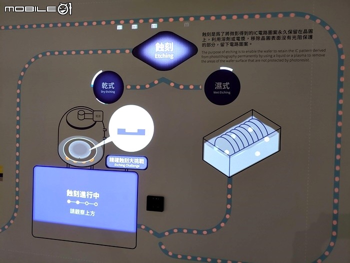 【小惡魔振興券】2020科博館半導體的世界。各種電路組裝體驗,用遊戲認識、應用、創新、想像半導體