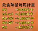 想兩三個月衝刺,這樣的建議可以跟?