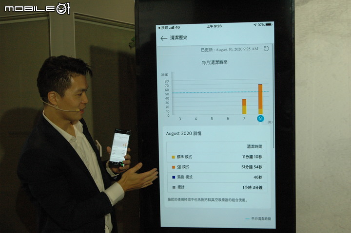 LG A9 K系列 WiFi 濕拖無線吸塵器 Mobile01網友獨家體驗會