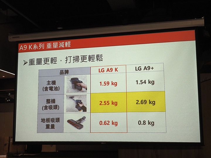 乾吸濕拖、潔淨體驗 — 《LG A9 K系列 WiFi 濕拖無限吸塵器 X Mobile01網友獨家體驗會》心得分享