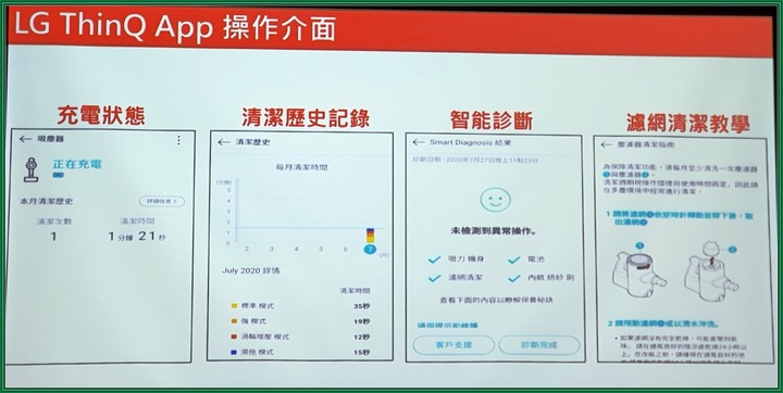 【無線體驗 體驗無限】LG A9 K系列 WiFi 濕拖無線吸塵器,再也不用為少了一種吸頭煩惱