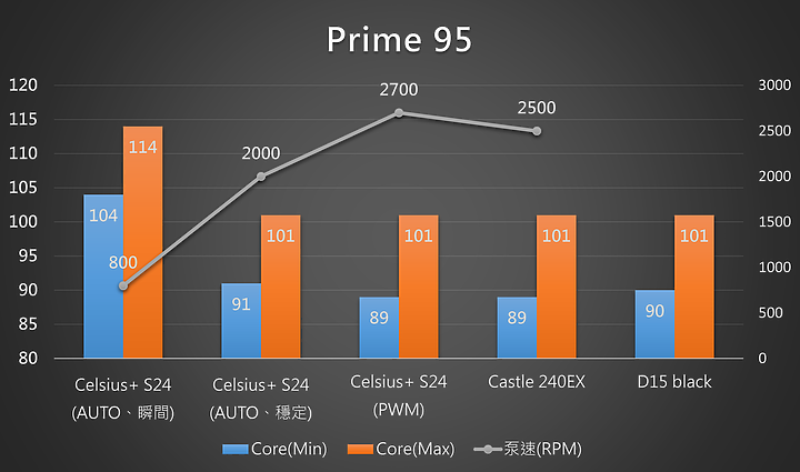 來自北歐寒流的高性能冷卻 Fractal Design Celsius+ S24 Prisma