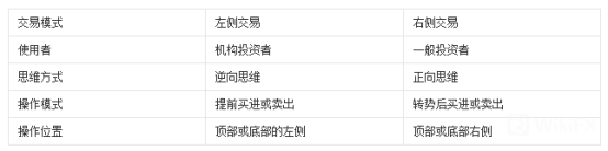 外匯天眼：交易員們為這事爭論了幾個世紀，你怎麼看？