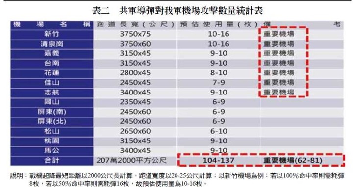 火箭炮武統妙用多