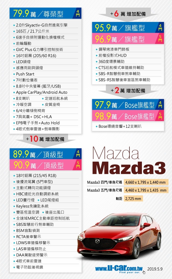 台規Sentra要想清楚，跟著中國走絕對沒有比較”安全”