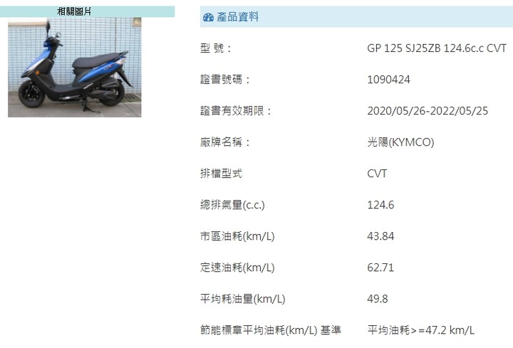 光陽VP125 vs GP125 6期噴射比較