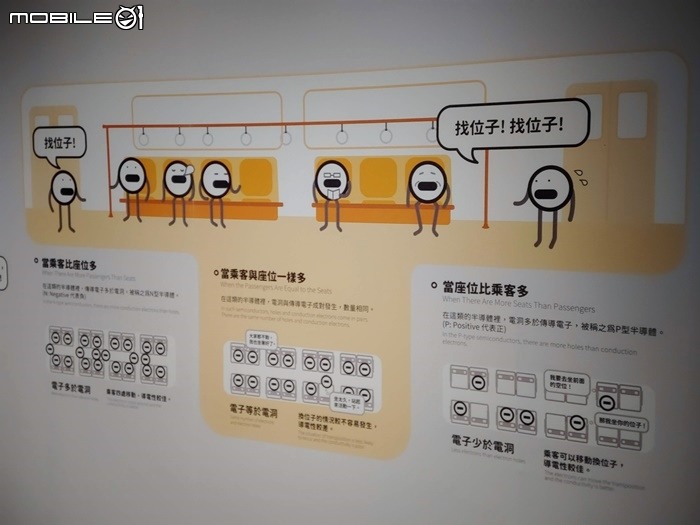 【小惡魔振興券】2020科博館半導體的世界。各種電路組裝體驗,用遊戲認識、應用、創新、想像半導體