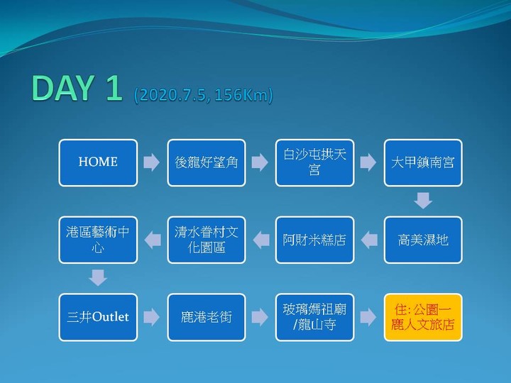 大叔的老狼四極點環島之旅_7天6夜