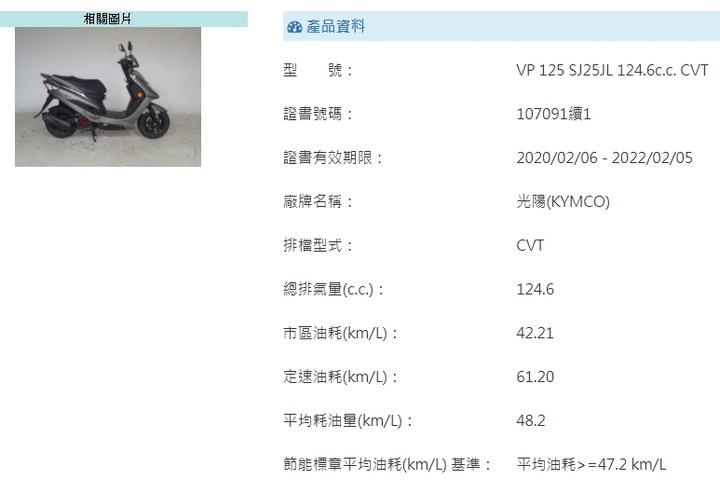 光陽VP125 vs GP125 6期噴射比較