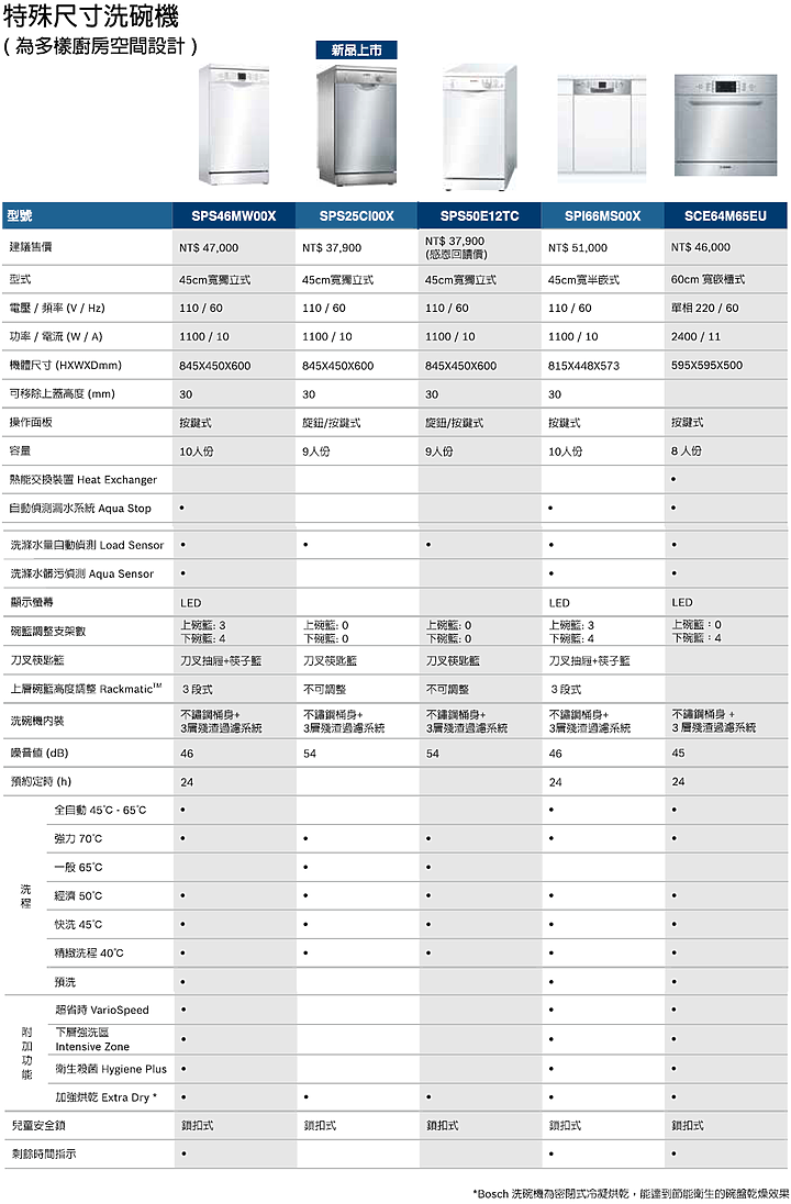 點我看大圖 【開箱】BOSCH 8系列_沸石洗碗機(SMV88TD00W)