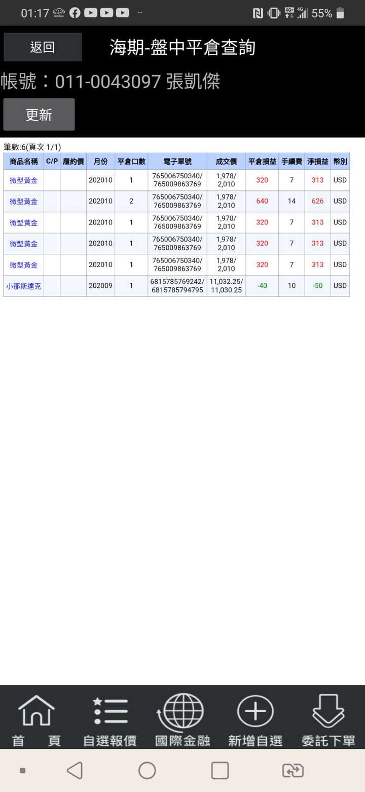 海外期貨 | 實況紀錄 | 歐元和英鎊今天有一個比較重點的解析突破,可能回檔坡走完要轉來多單了。