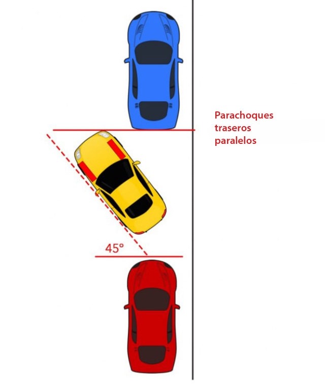 這六張圖真的可以讓你把車停好嗎??!!