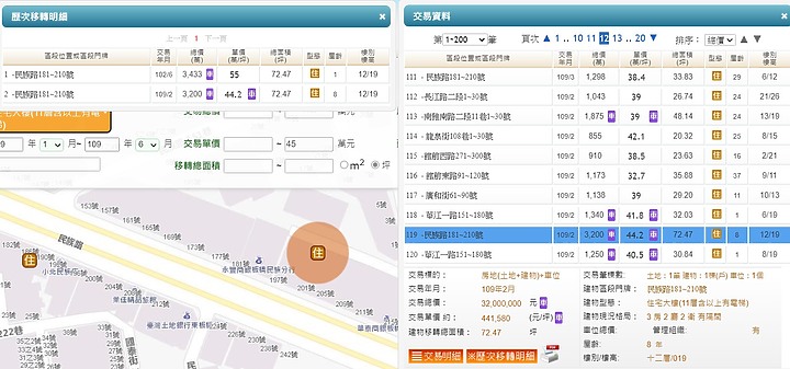板橋民族路持有8年慘賠233萬