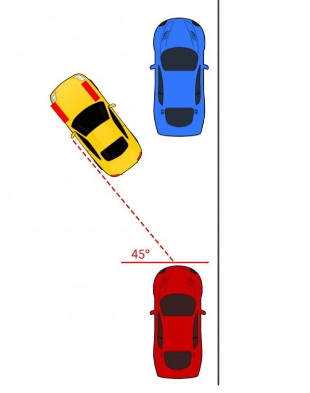 這六張圖真的可以讓你把車停好嗎??!!