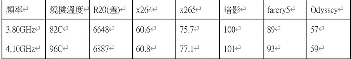 轉吧七彩散熱燈! 水冷套件降幾度?3900XT 超頻實測