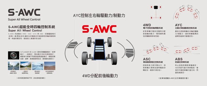 改款前最後王牌!Mitsubishi Outlander S-AWC旗艦型試駕