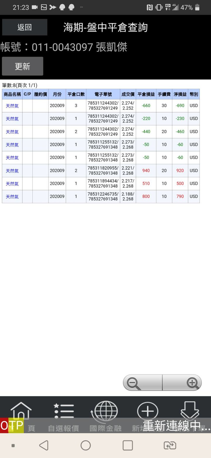 2020年8月14日 | 海外期貨 | 實況紀錄  | 天然氣暴增已小賺出場，等待娜娜與歐元和英鎊的停利來到。