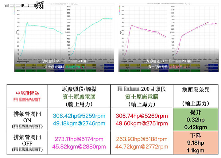 點我看大圖 賓士專用的內寫晶片/改電腦/排氣管升級 分享與討論(台灣)
