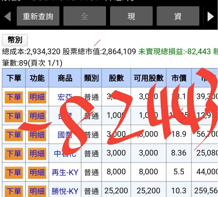 另類存股邁向第六年了! 已實現+492萬