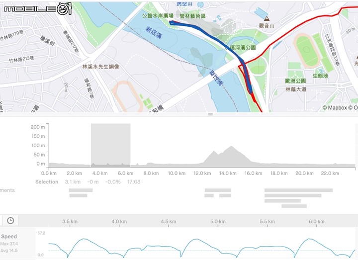 一個有趣的實驗：Youbike 與 公路車 的滑行距離實驗