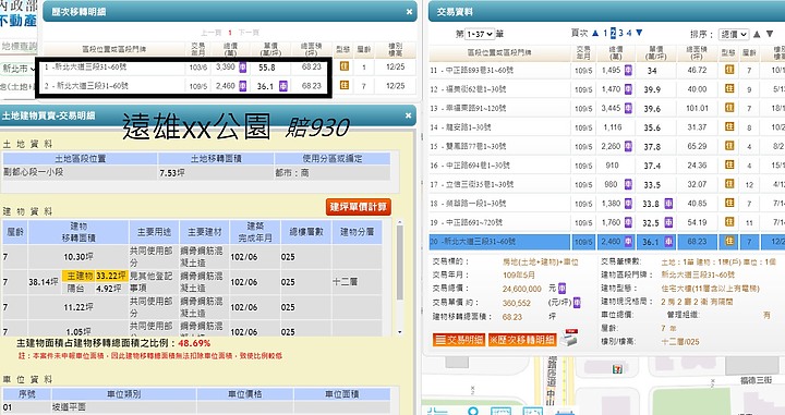 新莊慘賠系列又來了,台商回流殺很兇