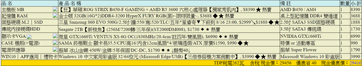 3萬元主機求體檢
