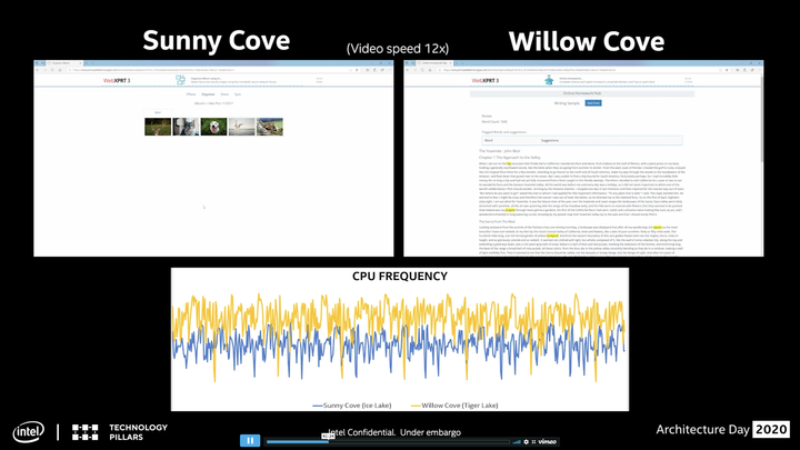 Intel 在 Tiger Lake 發表前 揭露新款 SuperFin 電晶體設計 搭配 Willow Cove 微架構提供效能升級