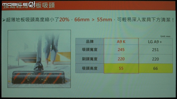 LG A9 K系列 WiFi 濕拖無線吸塵器 Mobile01網友獨家體驗會