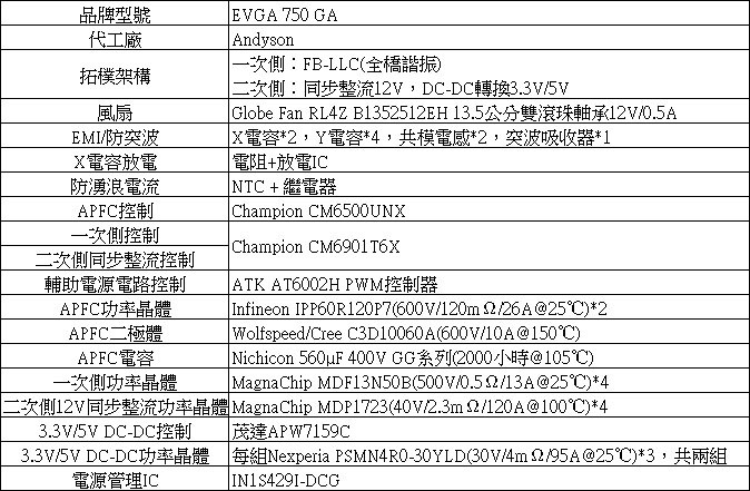 EVGA 750 GA金牌全模組化電源開箱
