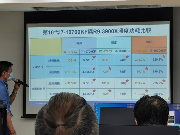 Intel水冷超頻體驗營活動心得分享