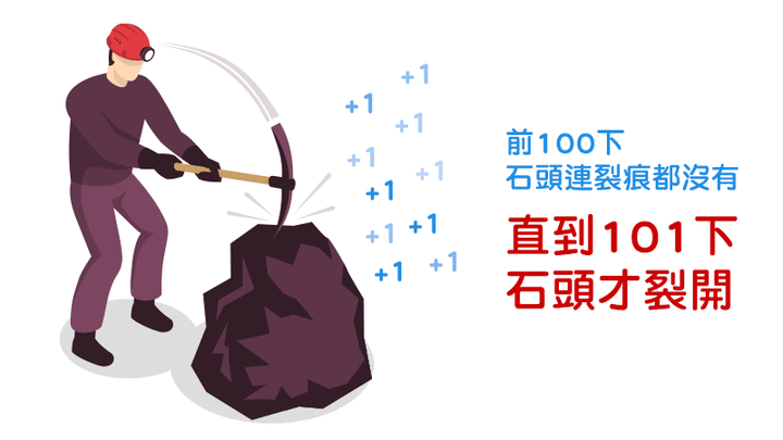 原子習慣 | 好習慣讓你每天進步1%,一年後37倍的複利效應