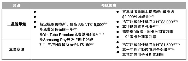 三星Galaxy Note20系列售價公佈 台灣推出高通S865+版 預購真的送耳機啊～