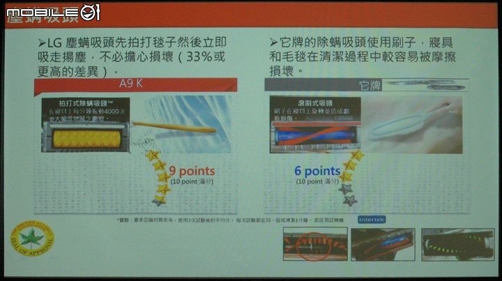 LG A9 K系列 WiFi 濕拖無線吸塵器 Mobile01網友獨家體驗會