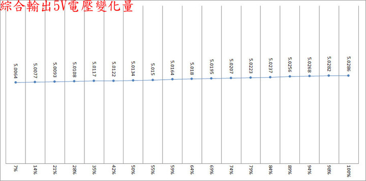 EVGA 750 GA金牌全模組化電源開箱