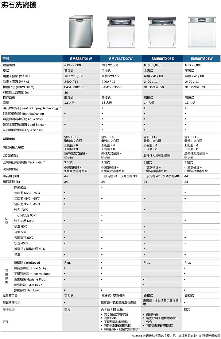 【開箱】BOSCH 8系列_沸石洗碗機(SMV88TD00W)