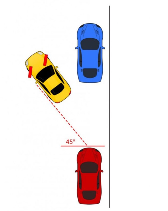 這六張圖真的可以讓你把車停好嗎??!!