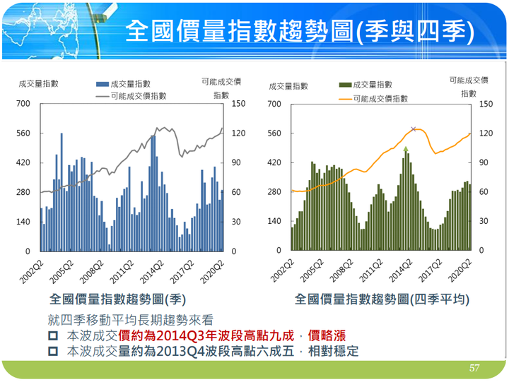 國泰房地產指數季報2020Q2