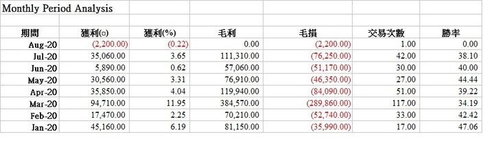 期貨程式交易實驗